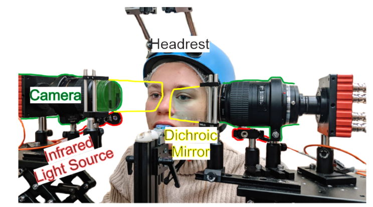 Digital dual-purkinjie image eye tracking apparatus
